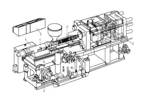 注（zhù）塑機調機技術圖解