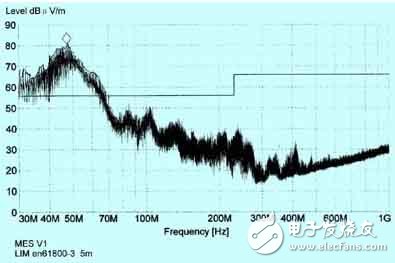 注塑機防止電磁幹擾的解決方案